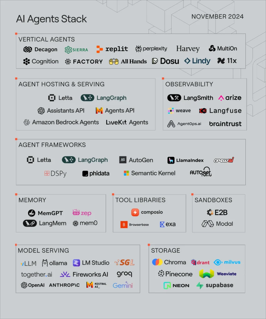 list of Agentic AI tools