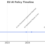 EU Policy timeline illustration