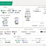 AI 50 2025 companies categorized by industry.